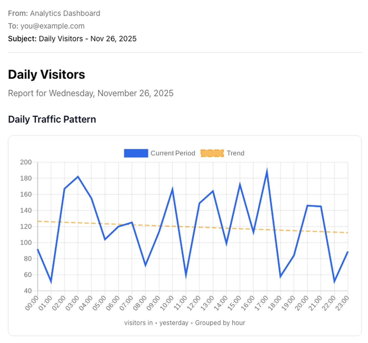 Retail Analytics Mobile Dashboard